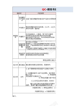 红十字PPTQC质检绩效考核