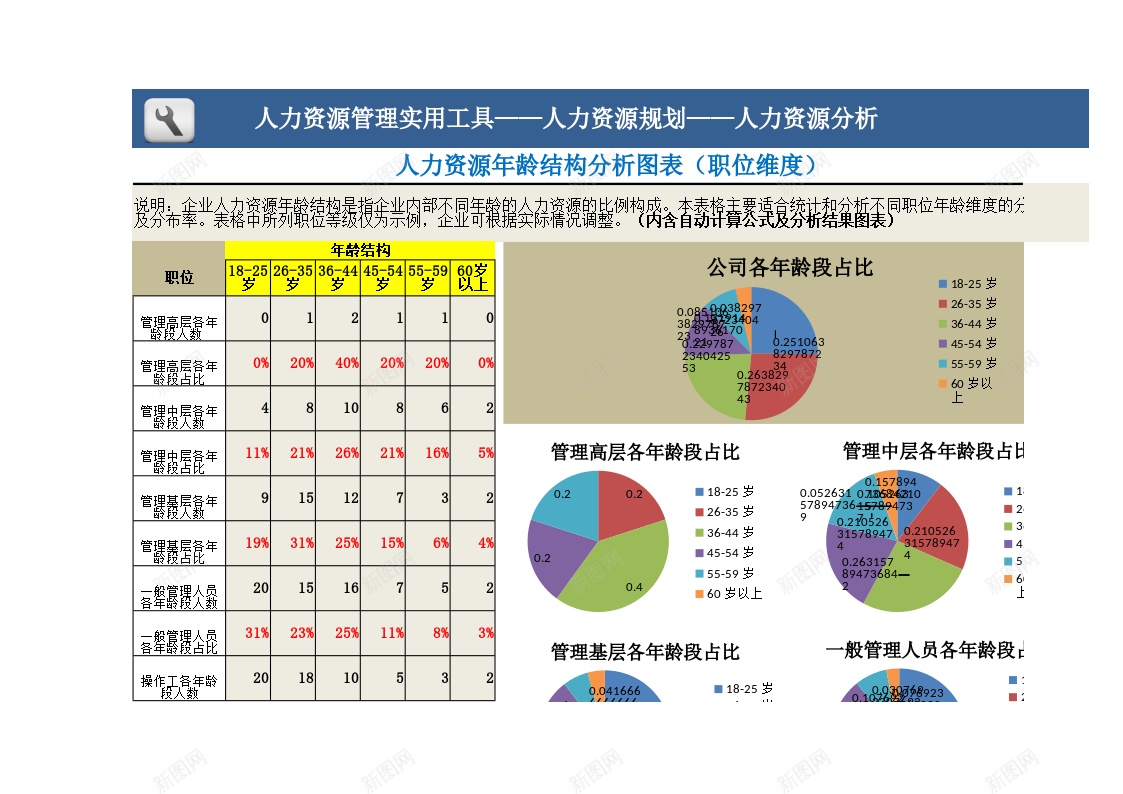 人力资源年龄结构分析图表职位维度办公Excel_新图网 https://ixintu.com 人力资源 分析 分析图 图表 年龄 结构 维度 职位