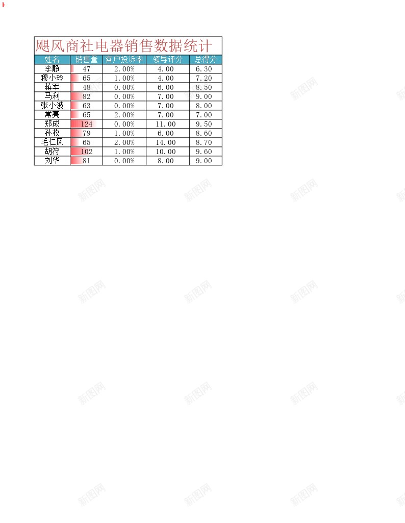 工作量统计办公Excel_新图网 https://ixintu.com 工作量 统计