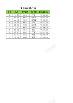 客户回访客户排行榜
