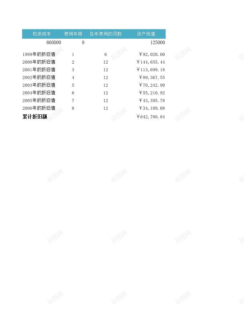 机床折旧值办公Excel_新图网 https://ixintu.com 折旧 机床