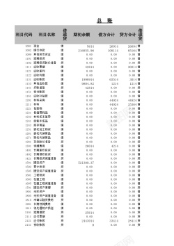 利润表