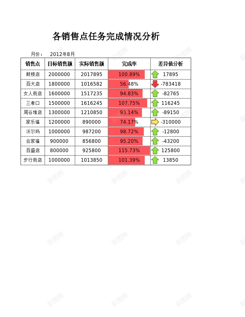 各销售点任务完成情况分析办公Excel_新图网 https://ixintu.com 任务 分析 完成 情况 销售点