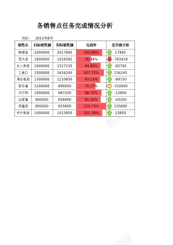 矢量免抠PNG各销售点任务完成情况分析