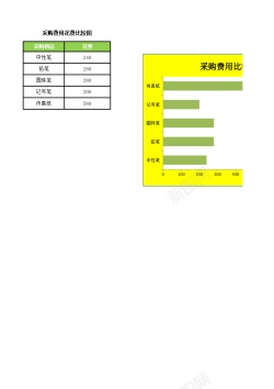 比较的比较采购办公用品费用