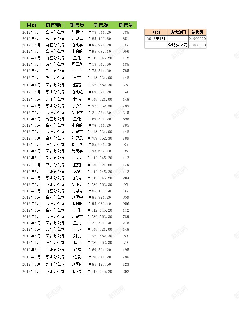 筛选销售记录到新工作表办公Excel_新图网 https://ixintu.com 作表 新工 筛选 记录 销售