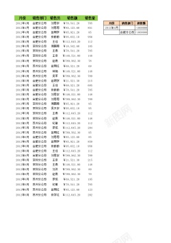 销售宣传海报筛选销售记录到新工作表