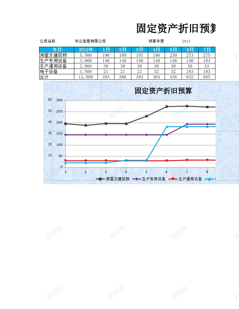 固定资产折旧预算表办公Excel_新图网 https://ixintu.com 固定资产 折旧 预算