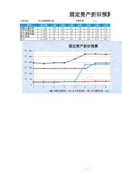 折旧汽车固定资产折旧预算表