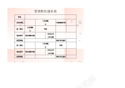 管理计划书管理职位递补表