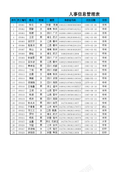 医药信息人事信息查询表