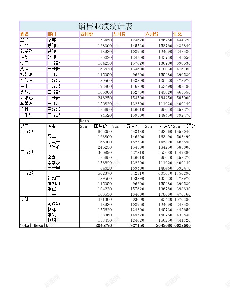 业绩统计表办公Excel_新图网 https://ixintu.com 业绩 统计表