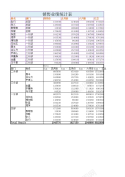 业绩pk业绩统计表