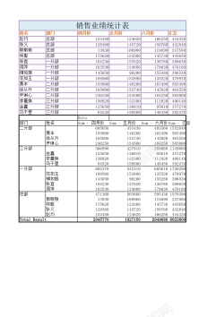 统计表业绩统计表