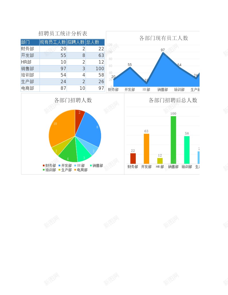 招聘员工统计分析表办公Excel_新图网 https://ixintu.com 员工 招聘 统计分析