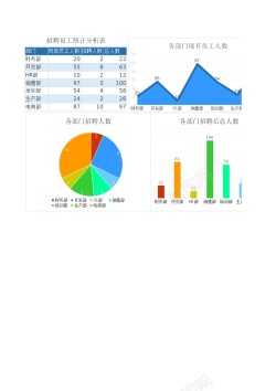 公司企业招聘招聘员工统计分析表