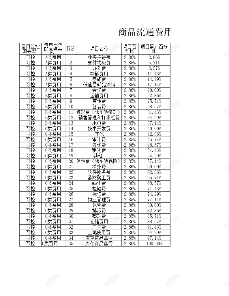 企业费用ABC分类图表办公Excel_新图网 https://ixintu.com 企业 分类 图表 费用