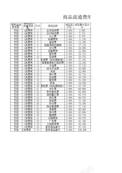 图表设计素材企业费用ABC分类图表