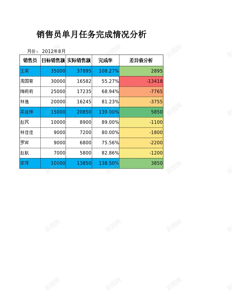 销售员单月任务完成情况分析办公Excel_新图网 https://ixintu.com 任务 分析 单月 完成 情况 销售员