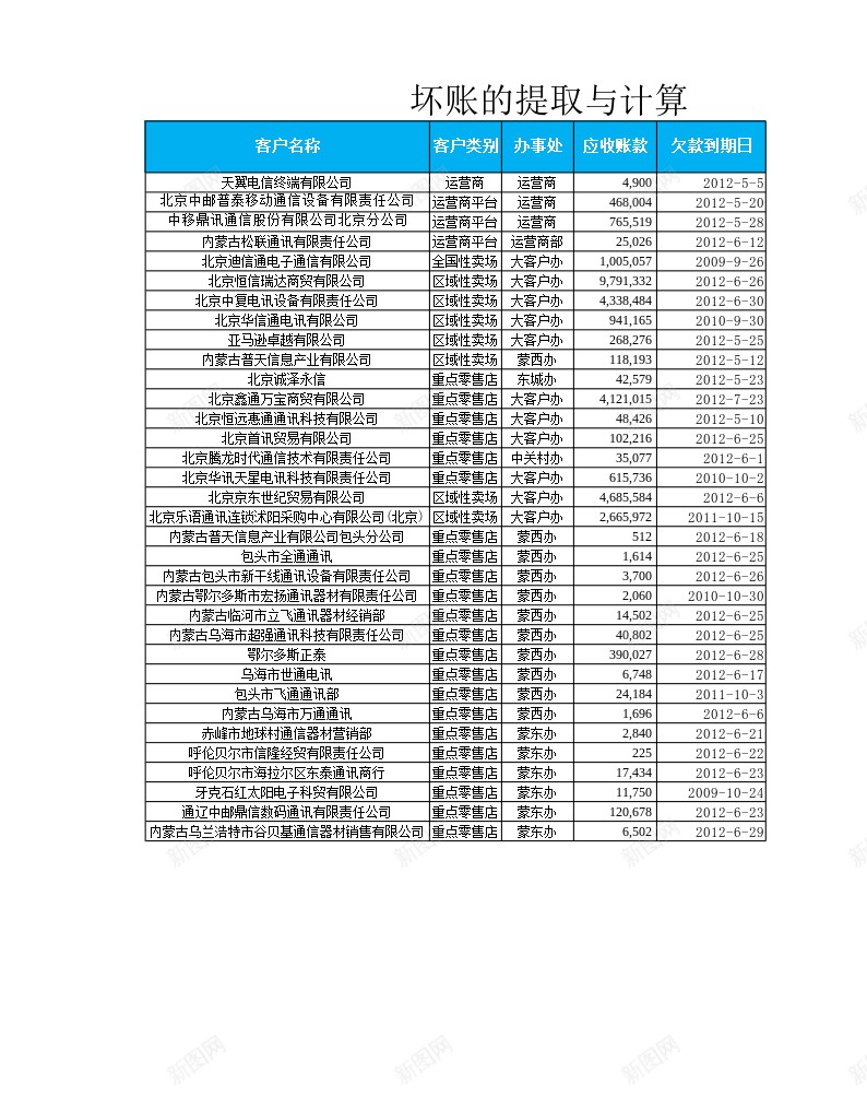 坏账的提取与计算办公Excel_新图网 https://ixintu.com 坏账 提取 计算