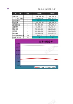 psd免抠素材筹资风险分析