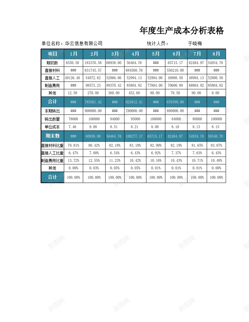 年度生产成本分析表办公Excel_新图网 https://ixintu.com 分析 年度 成本 生产