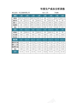 psd图片素材年度生产成本分析表