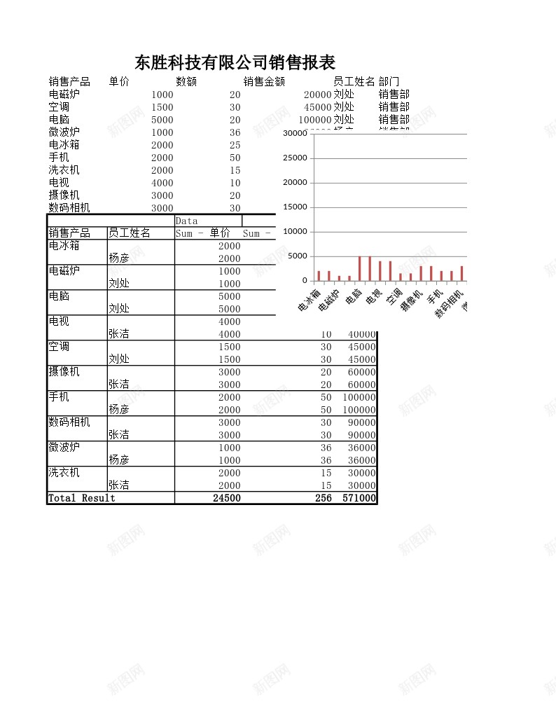 销售报表制作办公Excel_新图网 https://ixintu.com 制作 报表 销售