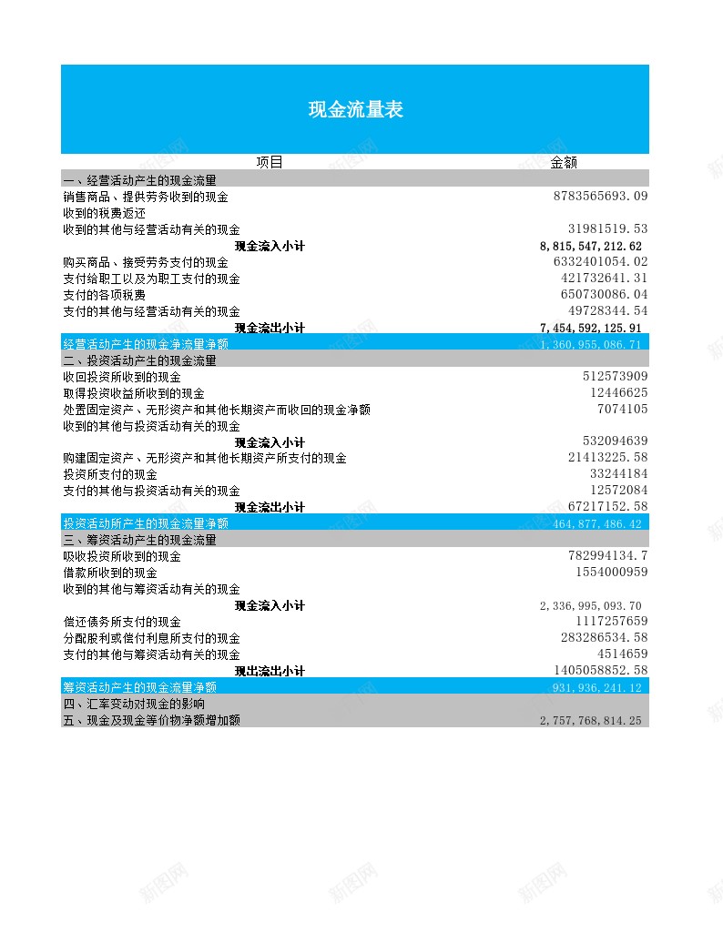 现金流量表结构分析办公Excel_新图网 https://ixintu.com 分析 流量表 现金 现金流 现金流量 结构