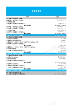 树形结构现金流量表结构分析