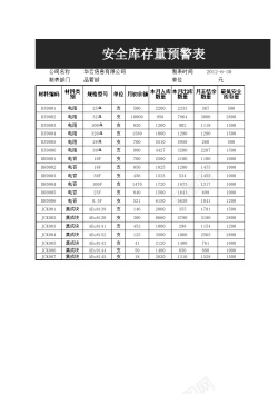 排烟管材料材料短缺表