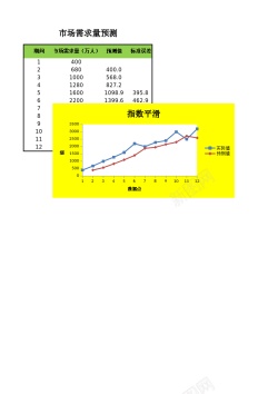 家居市场市场需求量预测