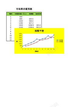 PSD素材市场需求量预测