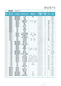 法考双倍余额递减法计提折旧表