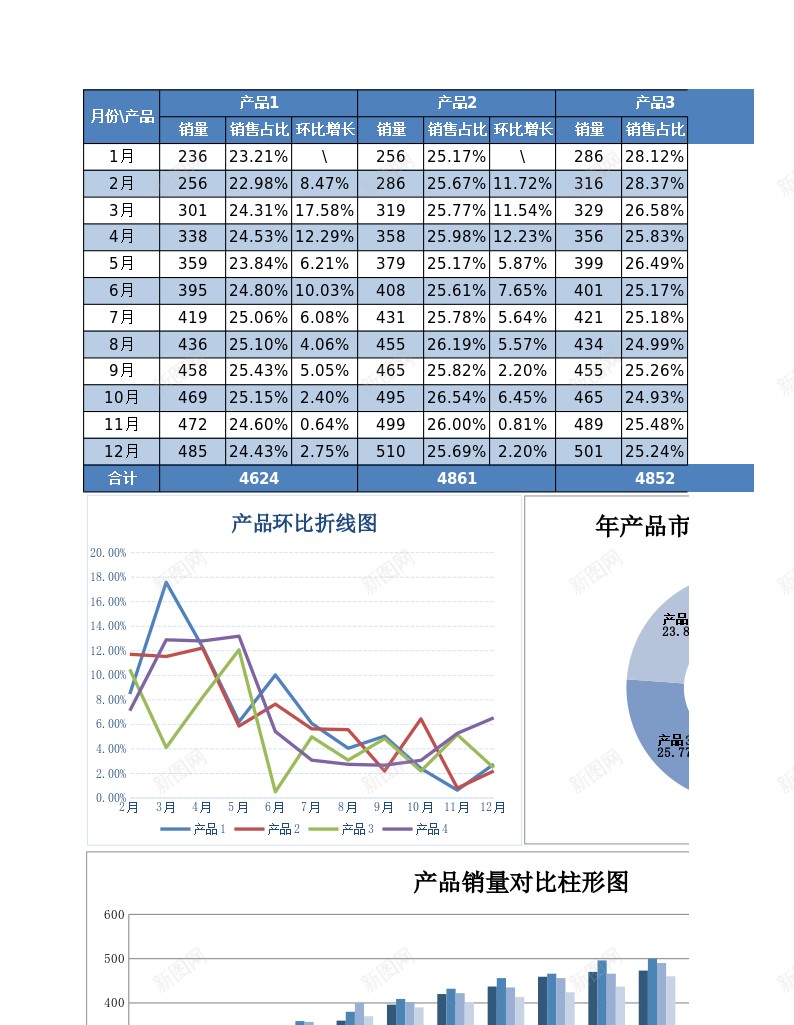 60多销量员销量对比图表2办公Excel_新图网 https://ixintu.com 图表 多销 对比 销量