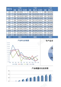 保证金260多销量员销量对比图表2