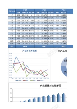 分类搜索260多销量员销量对比图表2