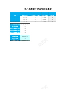 规划路线图生产成成本最小化规划求解