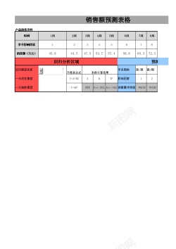 矢量免抠销售额预测表