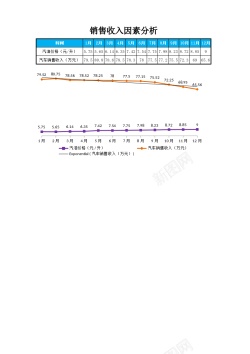 已销售影响销售收入的因素分析