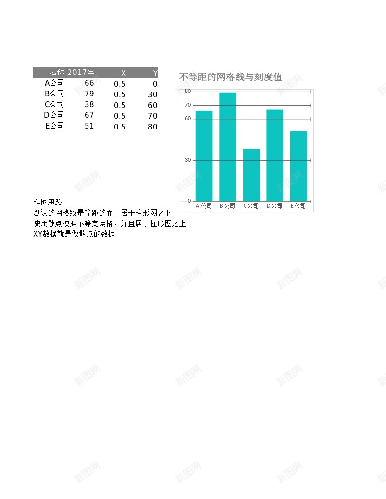 3不等宽网格与刻度的柱形图办公Excel_新图网 https://ixintu.com 不等 刻度 柱形图 等宽 网格