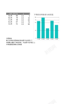 网格箭头3不等宽网格与刻度的柱形图