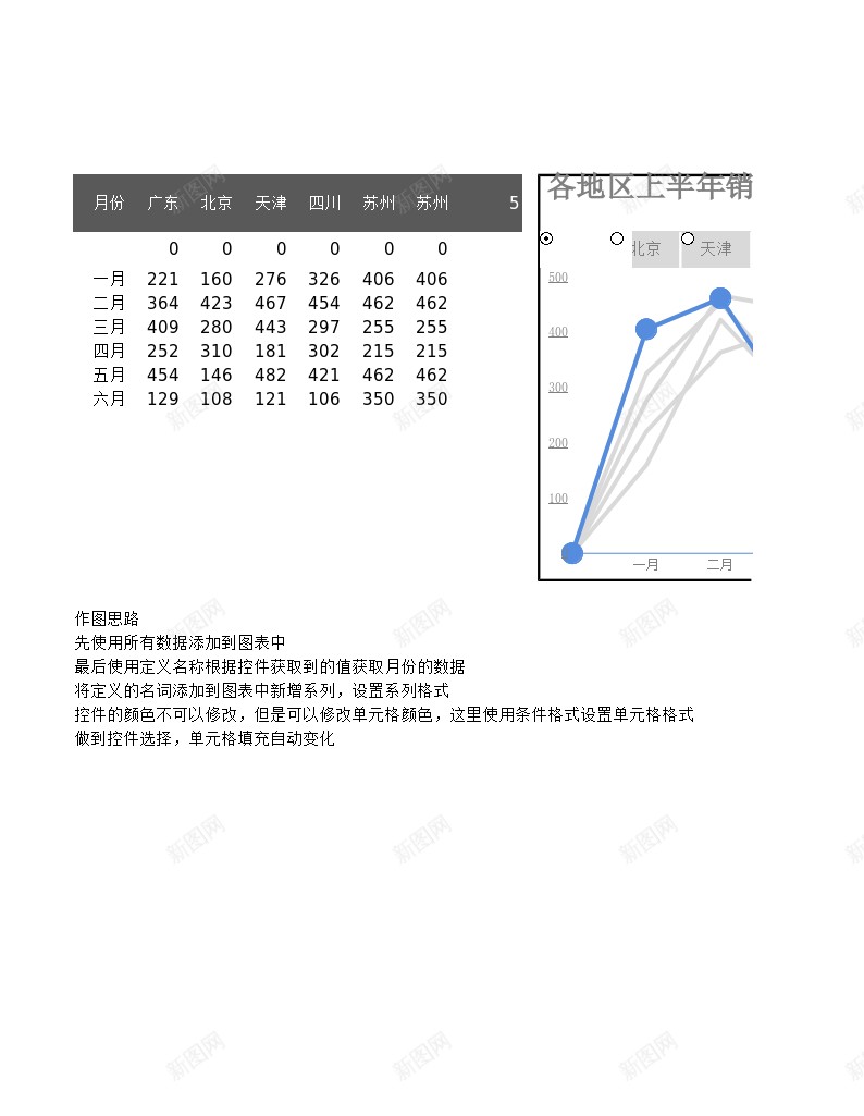 6多层折线图动态办公Excel_新图网 https://ixintu.com 动态 多层 折线 线图