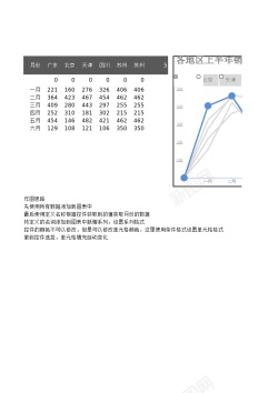 透明背景6多层折线图动态