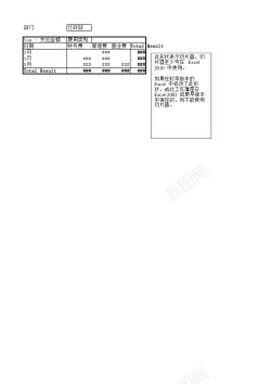 鞋图各部门日常费用花销比较图