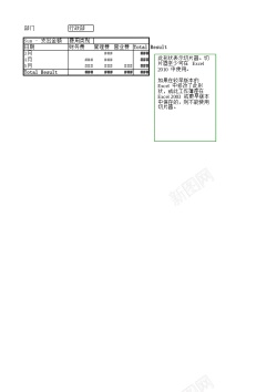 日常各部门日常费用花销比较图