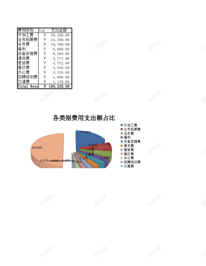 公司日常费用管理办公Excel_新图网 https://ixintu.com 公司 日常 管理 费用