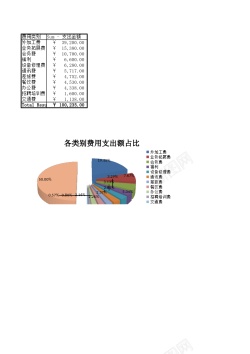 标志公司公司日常费用管理