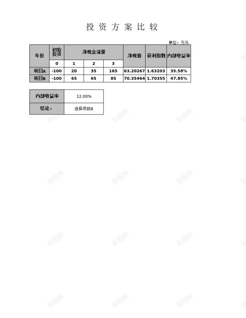 投资方案比较办公Excel_新图网 https://ixintu.com 投资 投资方 方案 比较