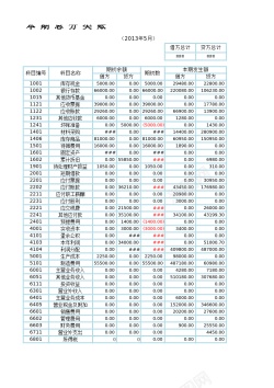 对分析利润表结构分析